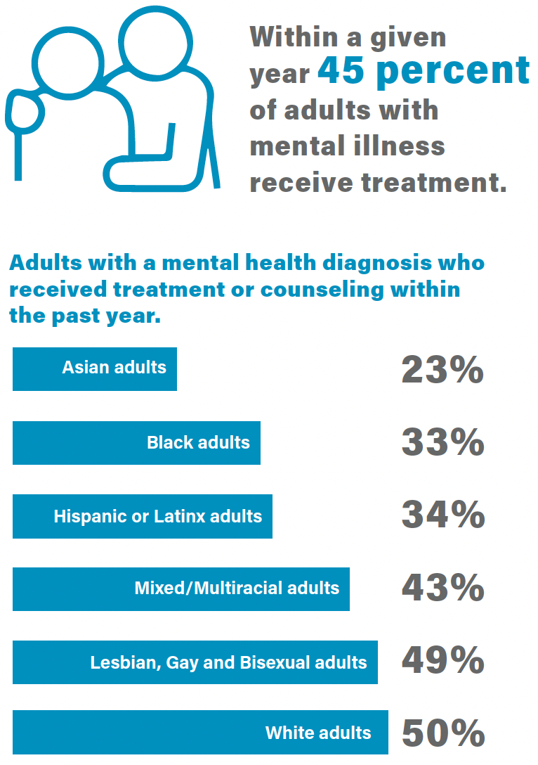 Promoting Health and Safety Through a Behavioral Health Continuum of Care