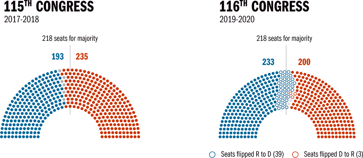 U.S. Election Analysis 2018: Insights for Counties From the Midterm ...