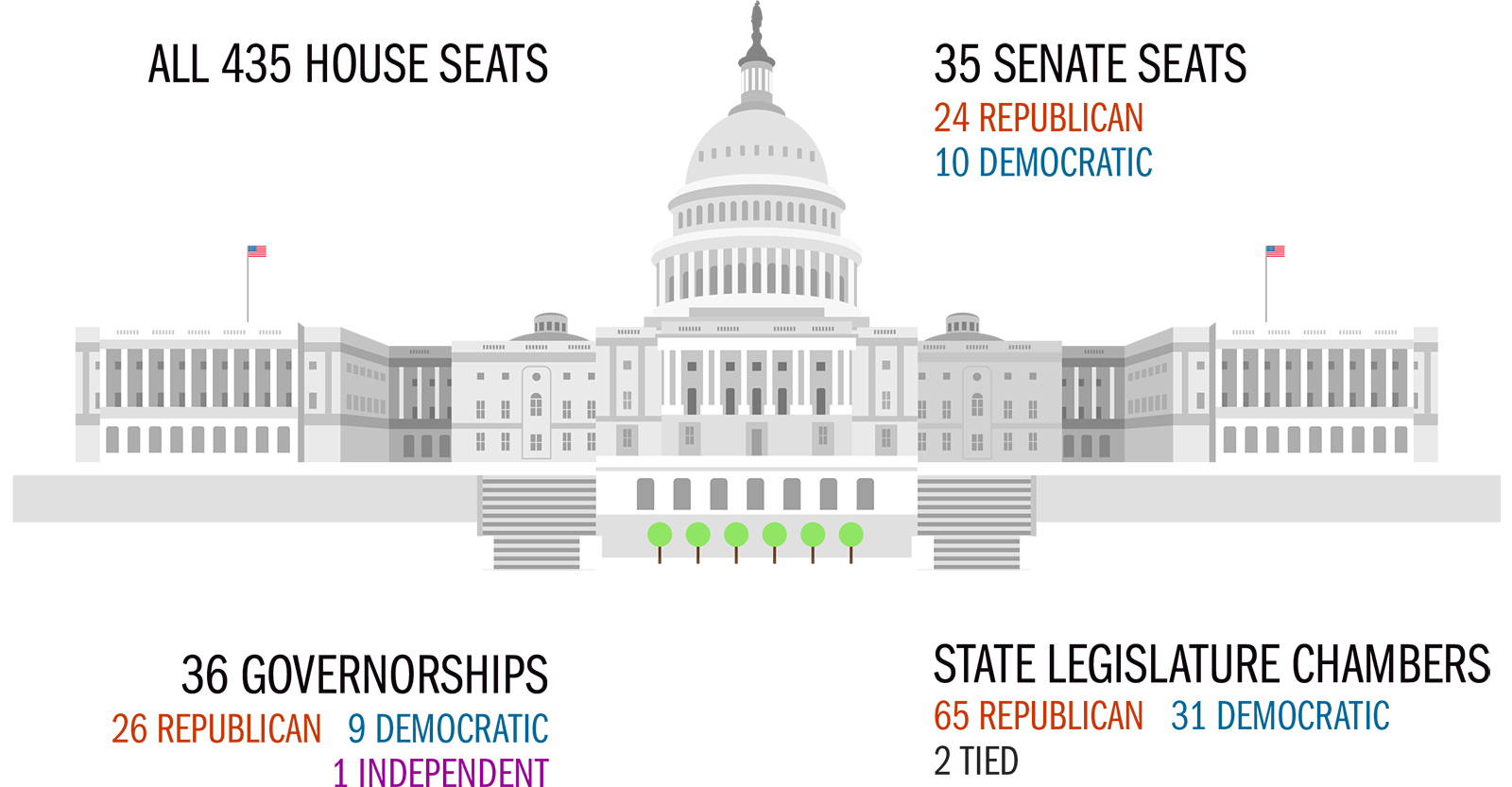 U.S. Election Analysis 2018: Insights for Counties From the Midterm ...