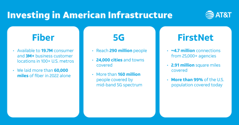 Investing in American Infrastructure