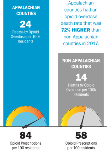 Image of ExecSum-ARC-Opioids-Report-chart.png