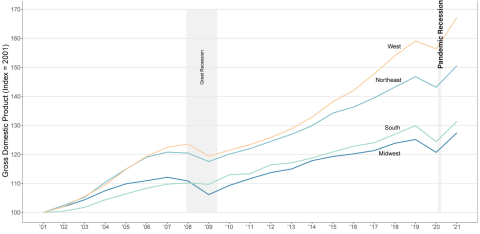 Image of GDP_Index_TS_2001_2021.png