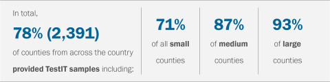 Image of TestIT_infographic-1.png