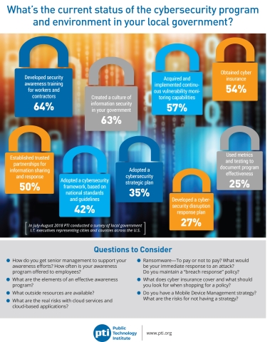 cybersecurity.jpg Image of cybersecurity.jpg