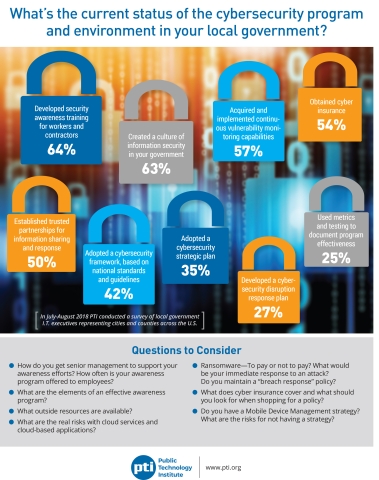 Image of cybersecurity.jpg