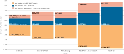 selected_industries_employment_september.jpg Image of selected_industries_employment_september.jpg