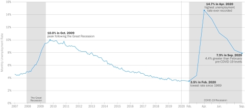 unemployment_september.jpg Image of unemployment_september.jpg